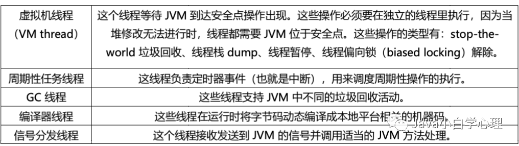 JVM面试题有哪些