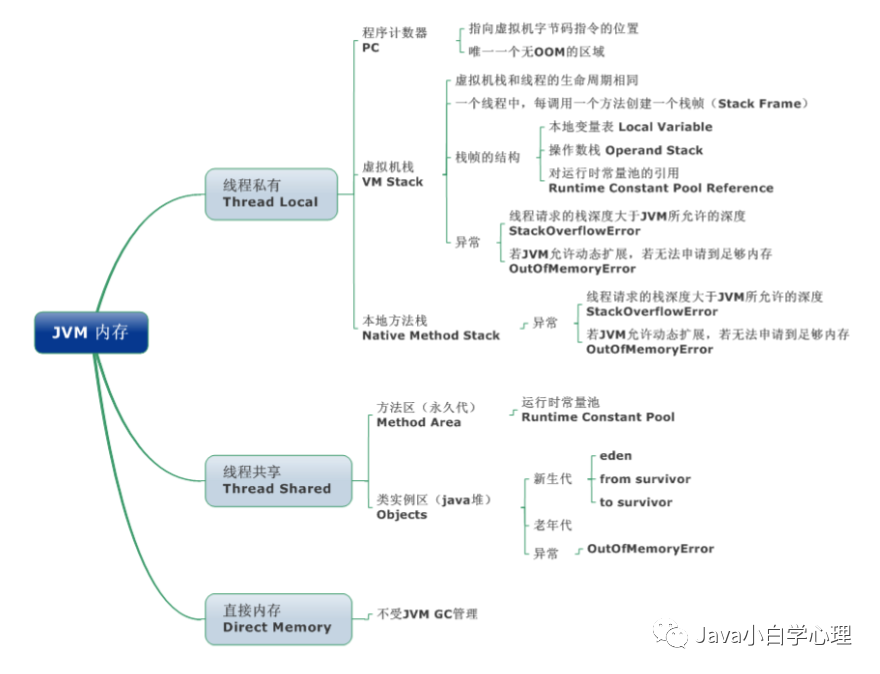 JVM面试题有哪些