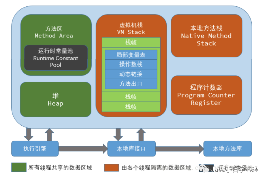 JVM面试题有哪些