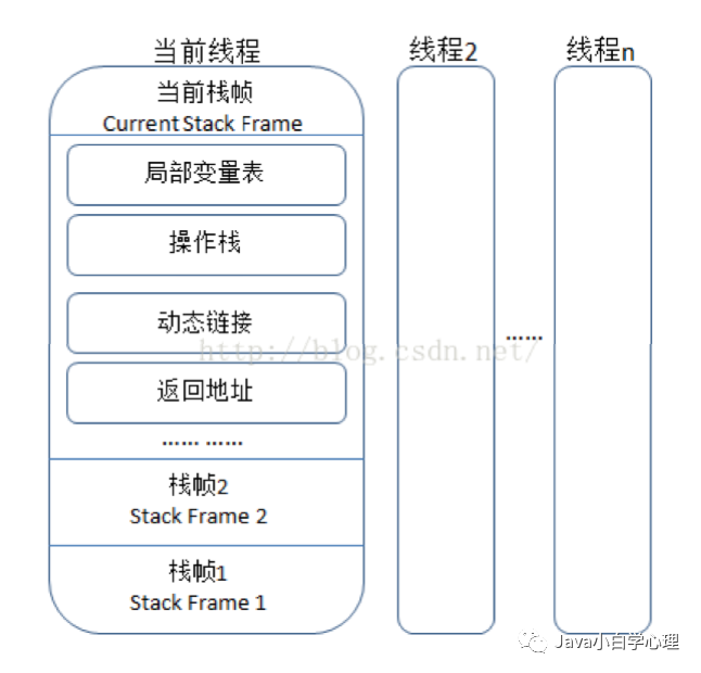 JVM面试题有哪些