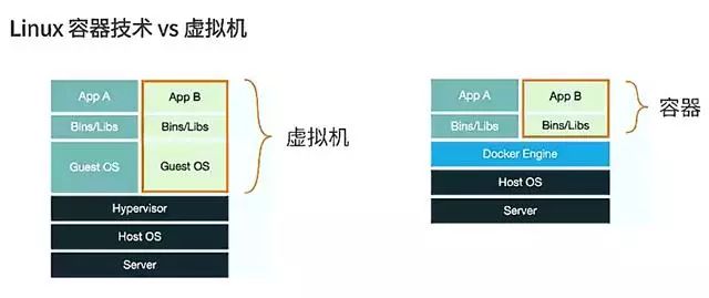 Docker容器定義工具有哪些