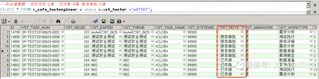 Oracle使用NOT IN条件查询会遇到什么坑