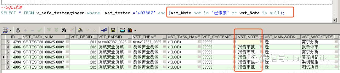 Oracle使用NOT IN条件查询会遇到什么坑