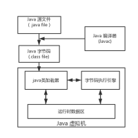 如何深入了解Java虚拟机内存