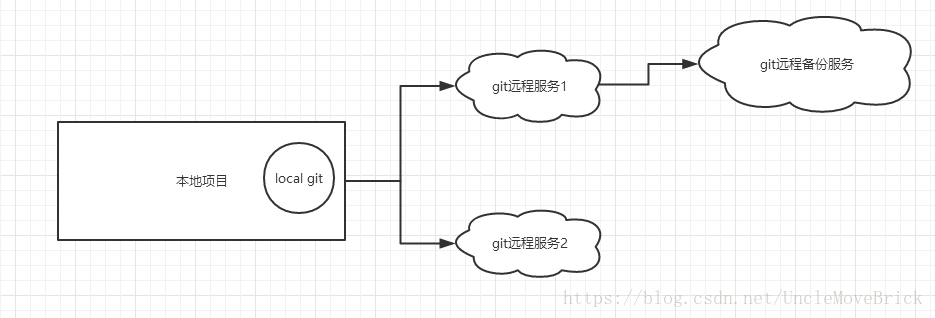 Git和SVN的区别是什么