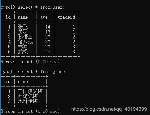 MySQL中如何创建与使用视图