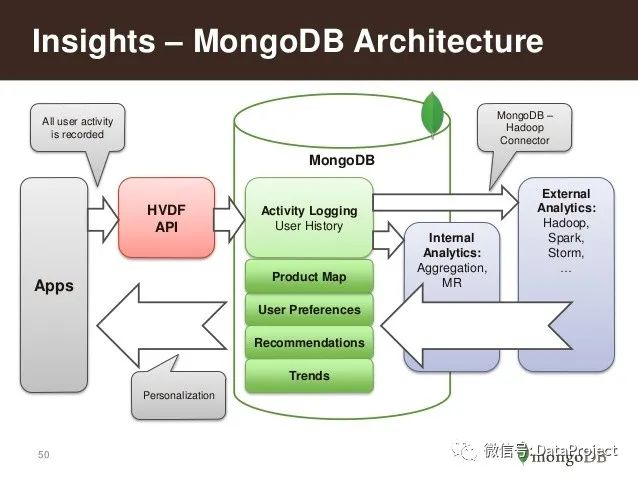 如何進行MongoDB中文版PDF下載