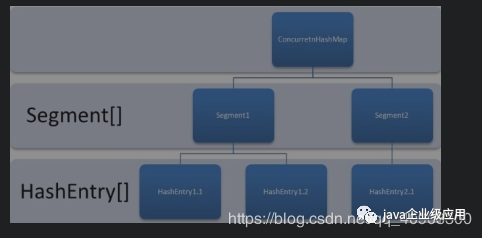 如何分析java并发编程的艺术和并发编程