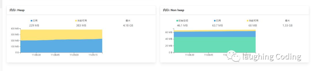 怎么分析Spring Boot Admin监控