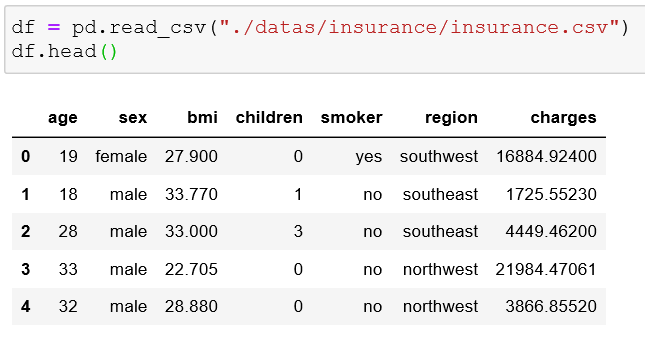 python怎么分析保险费数据集