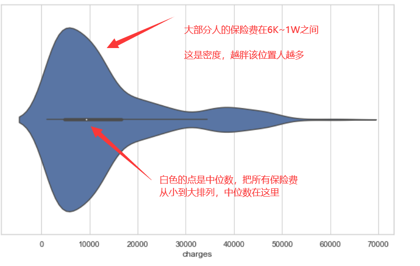 python怎么分析保险费数据集  python ssr客户端 第4张