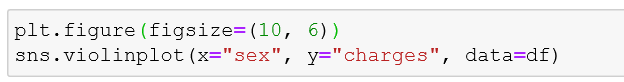 python怎么分析保险费数据集