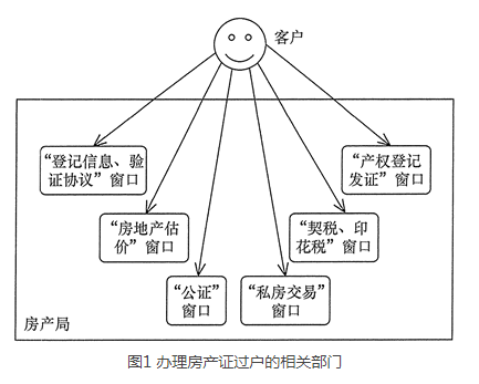 java门面模式如何实现