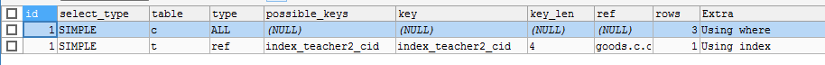 MySql性能优化实例分析