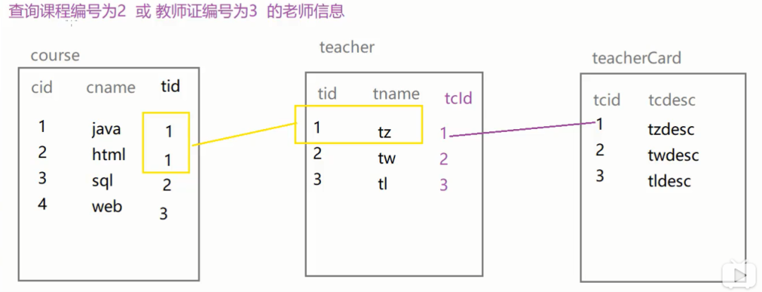 MySql explain怎么执行