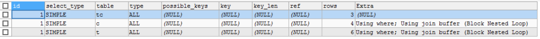 MySql explain怎么执行