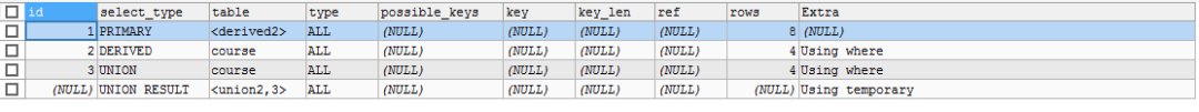 MySql explain怎么执行