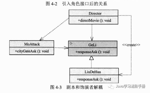 怎么分析Spring中的IOC容器