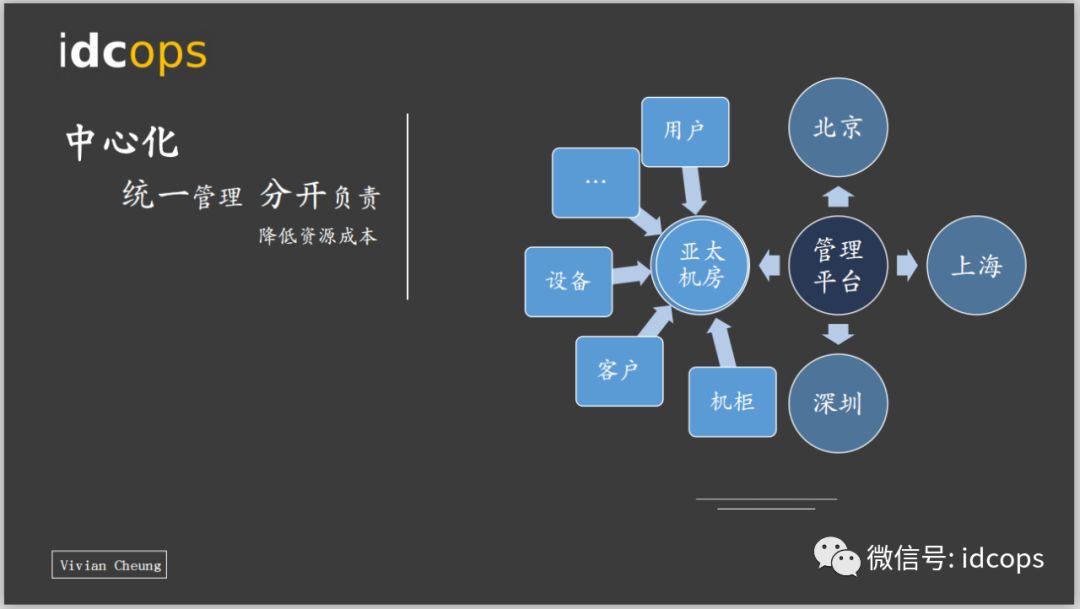 数据中心运维管理idcops的示例分析