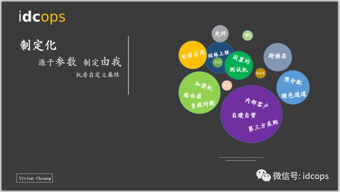 数据中心运维管理idcops的示例分析