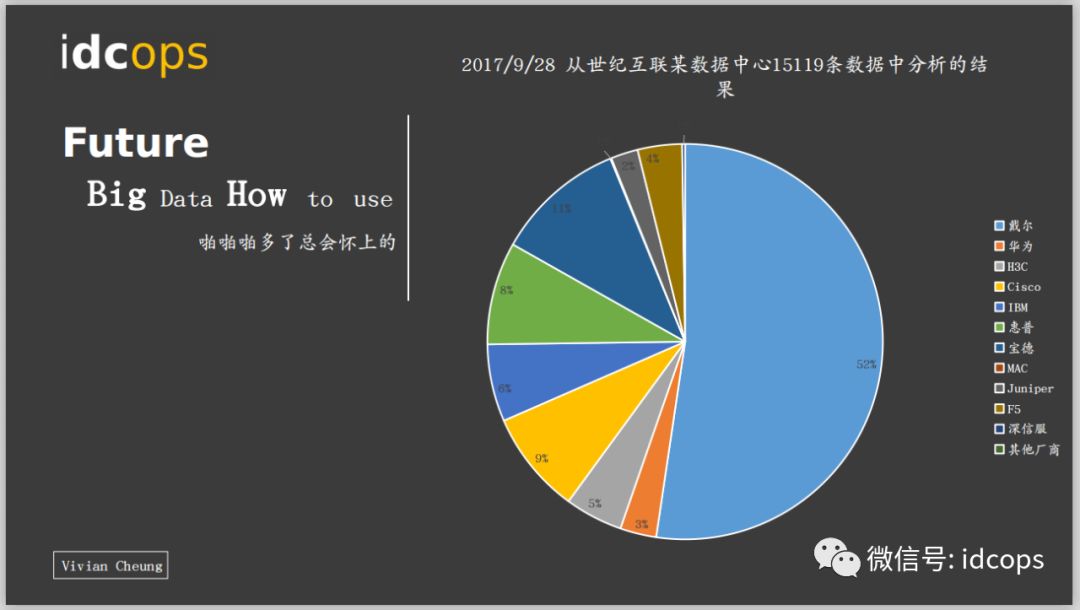 数据中心运维管理idcops的示例分析