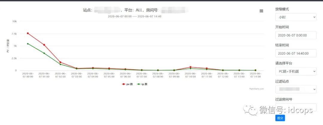 idcops系统中怎么实现一个报表功能