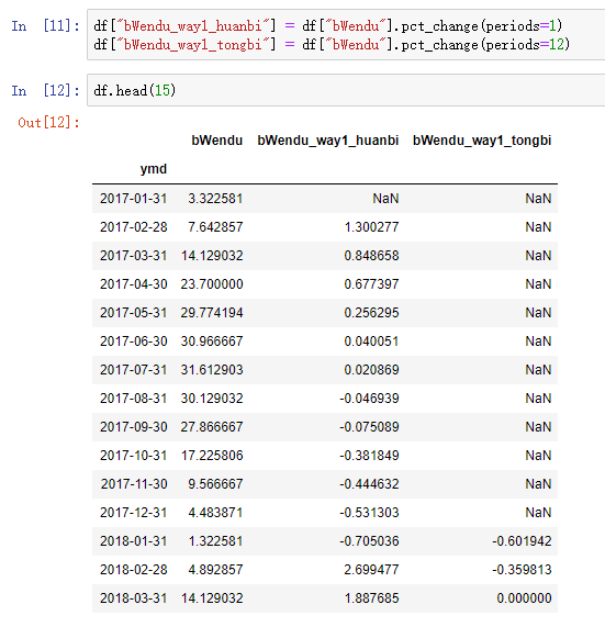 Pandas实现同比环比的计算方法有哪些