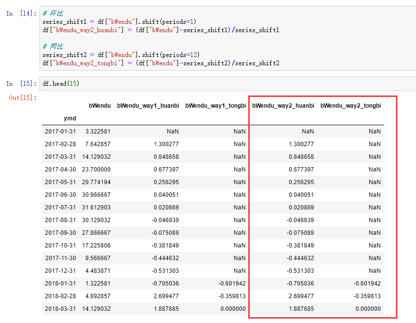 Pandas实现同比环比的计算方法有哪些