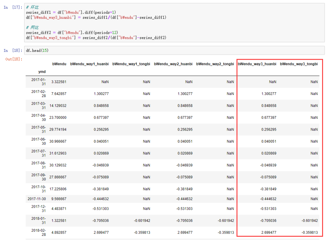 Pandas实现同比环比的计算方法有哪些