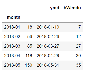 Pandas如何实现groupby分组的apply转换