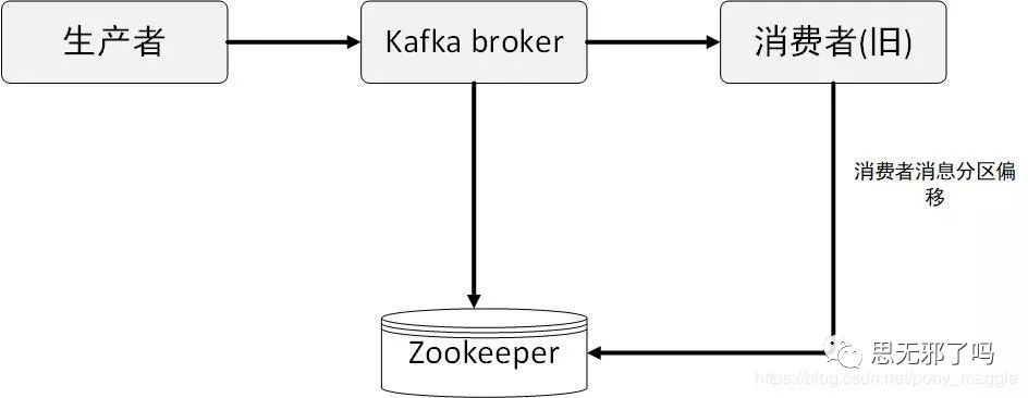 Kafka中容易混淆的概念有哪些