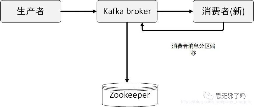 Kafka中容易混淆的概念有哪些