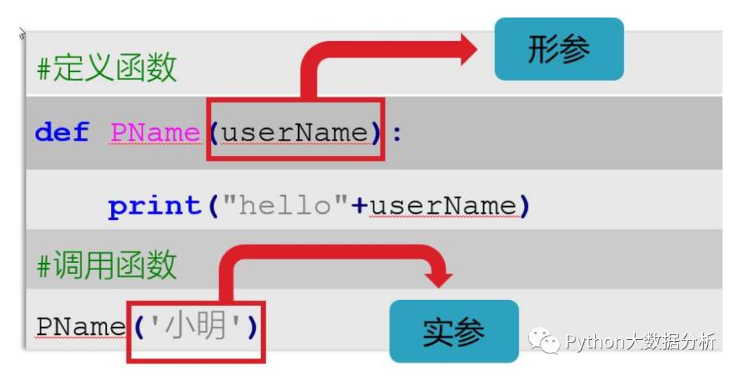 Python匿名函数的详细介绍