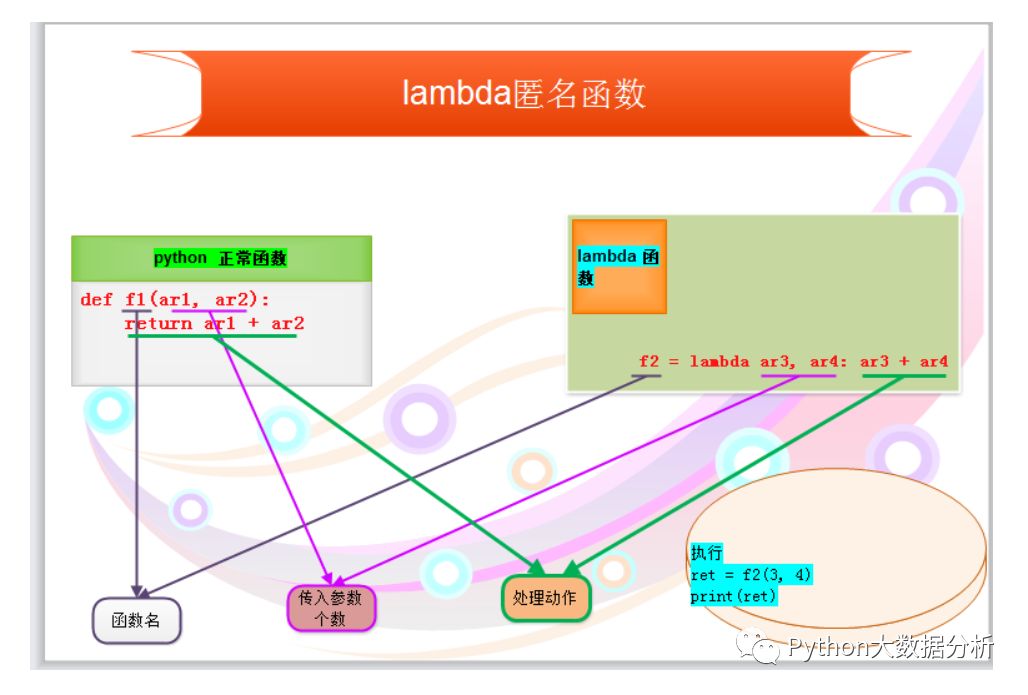 Python匿名函数的详细介绍