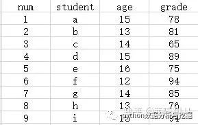 Python中怎么将CSV文件导入MySQL数据库