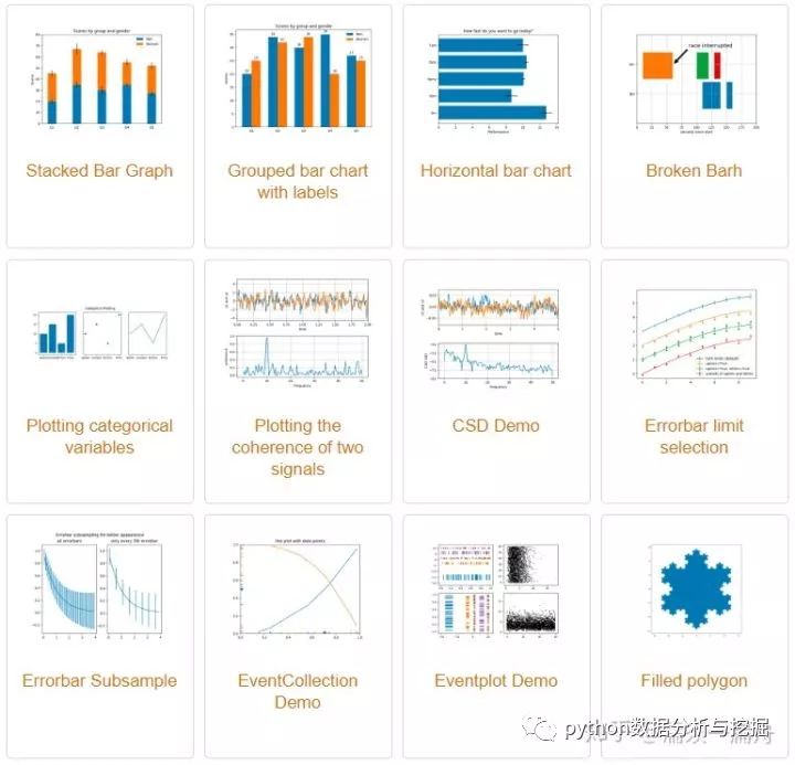 python中matplotlib是什么