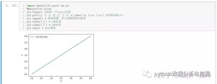 python中matplotlib是什么