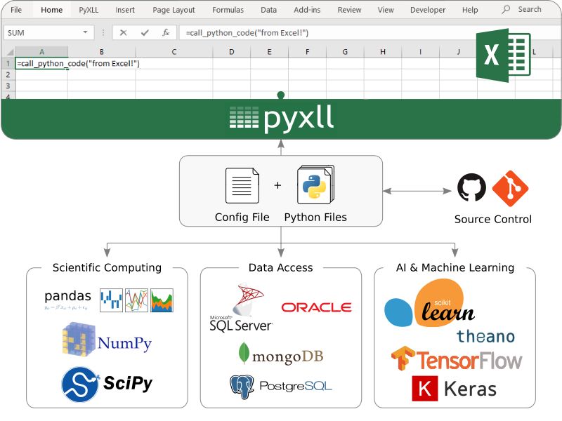 如何进行excel及python的数据分析对比