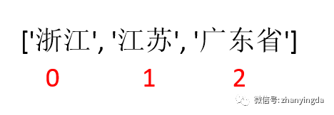 如何分析python中有序可变的数据集合List