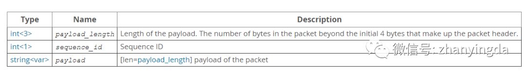 mysql 报文的格式和基本类型的示例分析