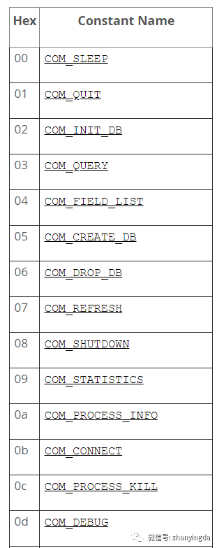 mysql 报文的格式和基本类型的示例分析