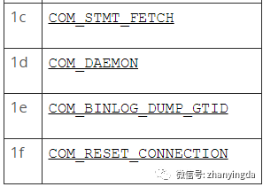 mysql 报文的格式和基本类型的示例分析