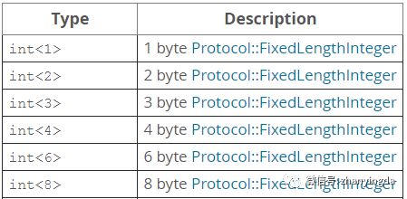 mysql 报文的格式和基本类型的示例分析