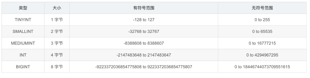 mysql8数据类型有哪些