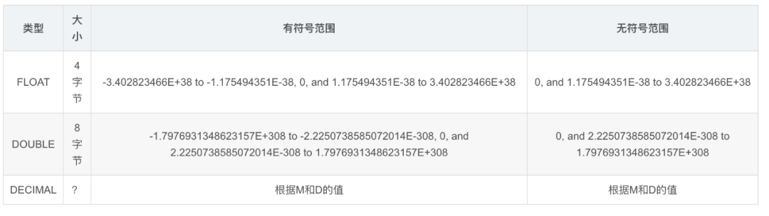 mysql8数据类型有哪些