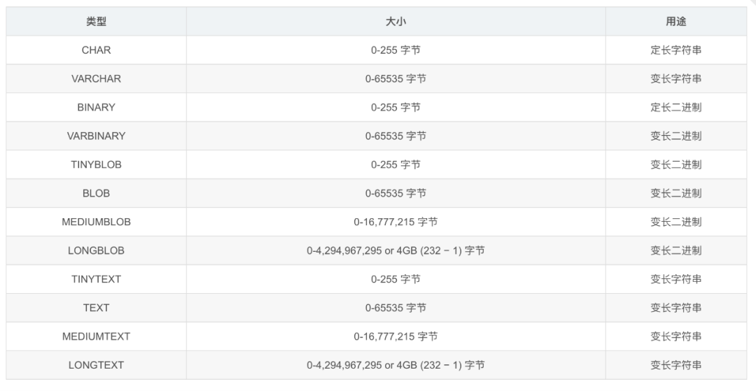 mysql8数据类型有哪些