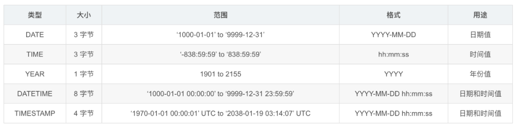 mysql8数据类型有哪些