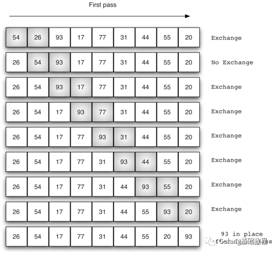 Golang的各种排序算法介绍