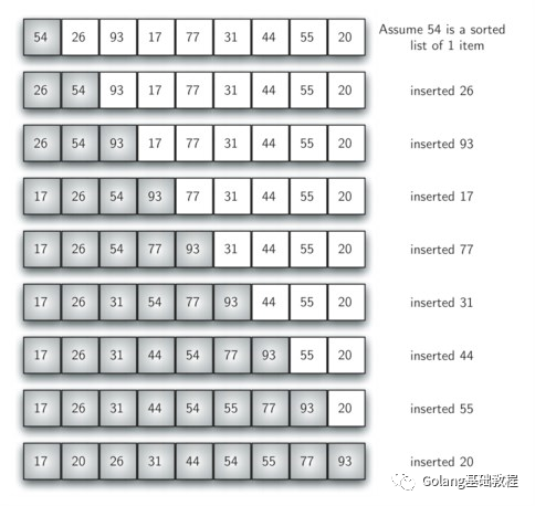 Golang的各种排序算法介绍