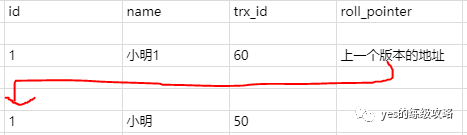 对Mysql的MVCC的理解是什么